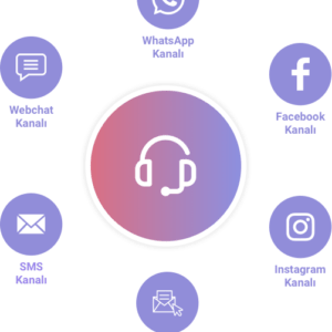 Text Agent Metin Tabanlı Çağrı Merkezi