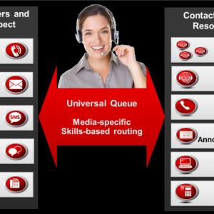 Avaya contact center select