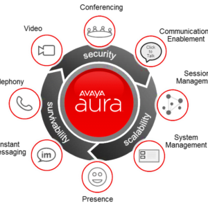 Avaya Aura® Communication Manager