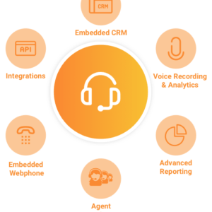 Tegsoft Inbound