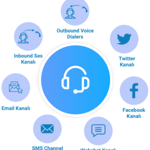 Tegsoft Omnichannel