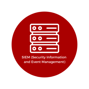 SIEM (Security Information and Event Management)